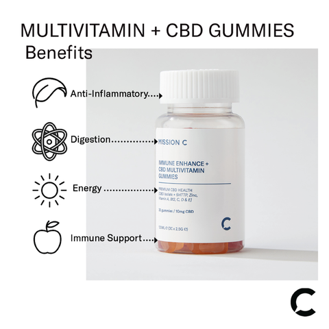 cbd gummies benefits