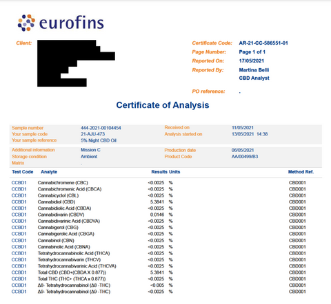 CBD lab report